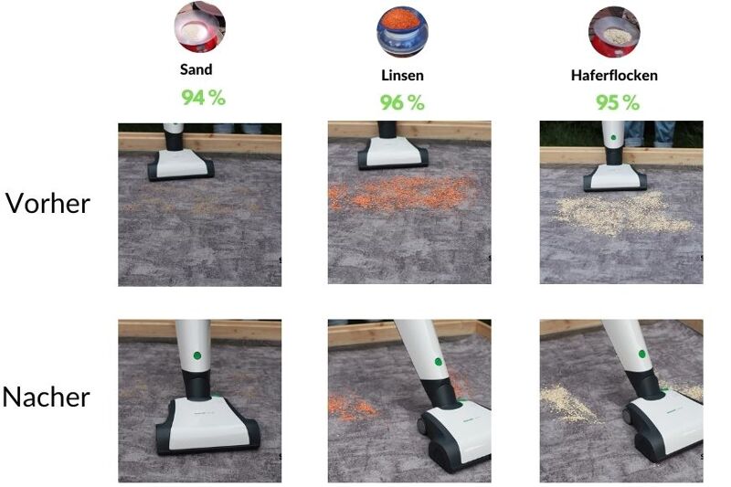 The cleaning test of the VB 100 on short pile carpet